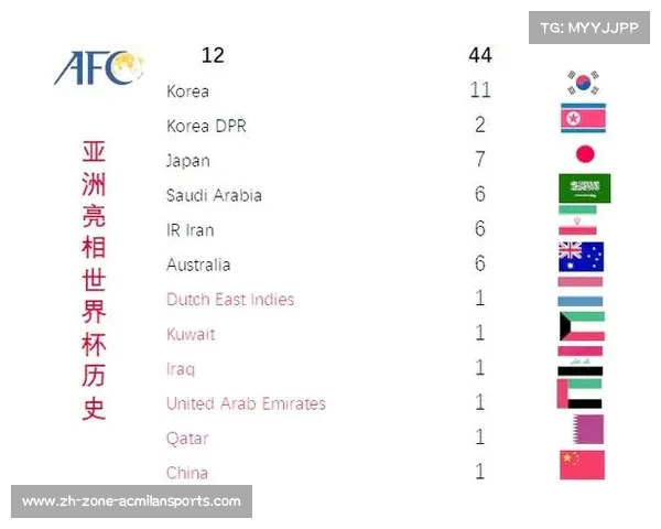 世界杯参赛球队人数揭秘各国队伍规模的重要性分析 世界杯参赛球队人数揭秘各国队伍规模的重要性分析
