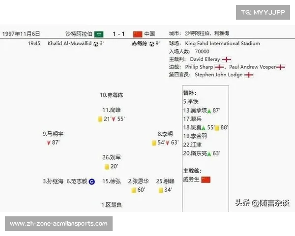 中国男足历史进世界杯战绩回顾与启示解析 中国男足历史进世界杯战绩回顾与启示解析